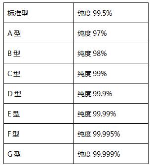 2018091814813.jpg 变压吸附制氮机